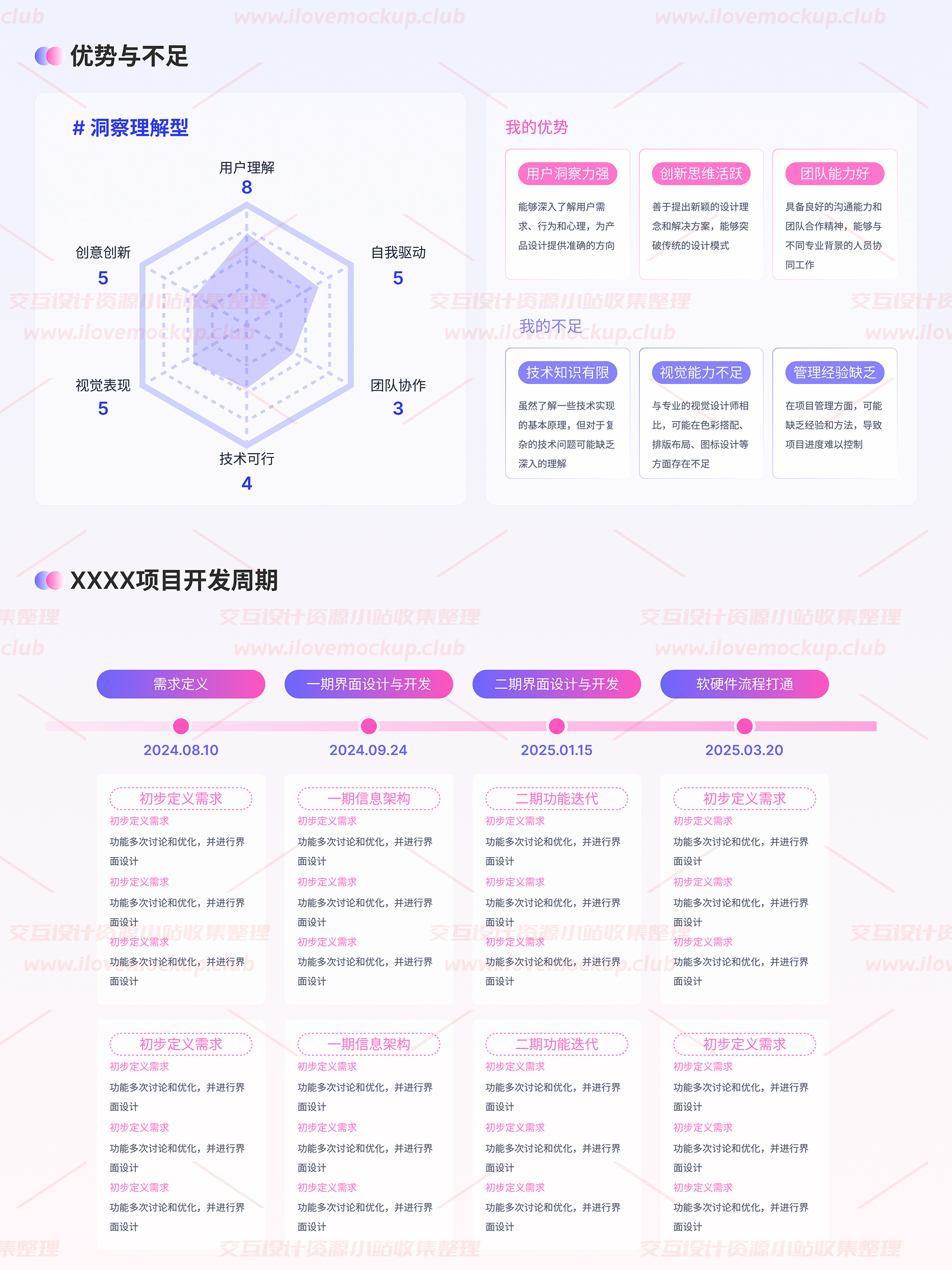 项目复盘总结模板  提供Figma源文件